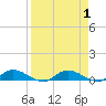 Black Creek tide chart for Friday, September 1, 2023