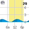 Black Creek tide chart for Friday, September 29, 2023