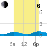 Black Creek tide chart for Wednesday, September 6, 2023