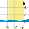 Black Creek tide chart for Saturday, September 9, 2023