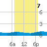 Black Creek tide chart for Saturday, October 7, 2023