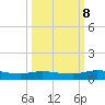 Black Creek tide chart for Sunday, October 8, 2023