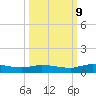 Black Creek tide chart for Monday, October 9, 2023
