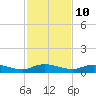 Black Creek tide chart for Friday, November 10, 2023