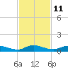 Black Creek tide chart for Saturday, November 11, 2023