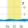 Black Creek tide chart for Tuesday, November 7, 2023