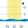 Black Creek tide chart for Wednesday, November 8, 2023