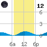 Black Creek tide chart for Tuesday, December 12, 2023