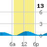 Black Creek tide chart for Wednesday, December 13, 2023