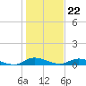 Black Creek tide chart for Friday, December 22, 2023