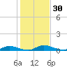 Black Creek tide chart for Saturday, December 30, 2023