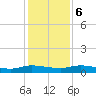 Black Creek tide chart for Wednesday, December 6, 2023