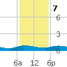 Black Creek tide chart for Thursday, December 7, 2023