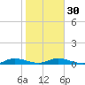 Black Creek tide chart for Tuesday, January 30, 2024