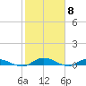 Black Creek tide chart for Thursday, February 8, 2024