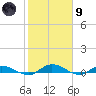 Black Creek tide chart for Friday, February 9, 2024