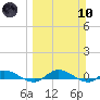 Black Creek tide chart for Sunday, March 10, 2024