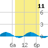 Black Creek tide chart for Monday, March 11, 2024