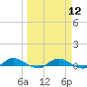 Black Creek tide chart for Tuesday, March 12, 2024