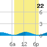 Black Creek tide chart for Friday, March 22, 2024