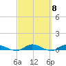 Black Creek tide chart for Friday, March 8, 2024