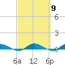 Black Creek tide chart for Saturday, March 9, 2024