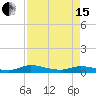 Black Creek tide chart for Monday, April 15, 2024