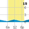 Black Creek tide chart for Friday, April 19, 2024