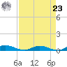 Black Creek tide chart for Tuesday, April 23, 2024