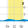Black Creek tide chart for Tuesday, April 2, 2024