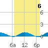Black Creek tide chart for Saturday, April 6, 2024