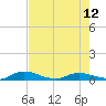 Black Creek tide chart for Sunday, May 12, 2024