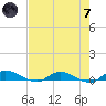 Black Creek tide chart for Tuesday, May 7, 2024