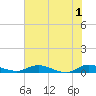 Black Creek tide chart for Saturday, June 1, 2024