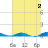 Black Creek tide chart for Sunday, June 2, 2024