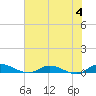 Black Creek tide chart for Tuesday, June 4, 2024
