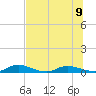 Black Creek tide chart for Tuesday, July 9, 2024