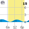 Black Creek tide chart for Monday, August 19, 2024