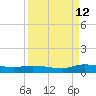 Black Creek tide chart for Thursday, September 12, 2024