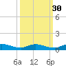 Black Creek tide chart for Monday, September 30, 2024