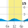 Black Creek tide chart for Tuesday, October 15, 2024
