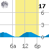 Black Creek tide chart for Thursday, October 17, 2024