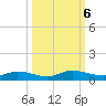 Black Creek tide chart for Sunday, October 6, 2024