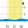 Black Creek tide chart for Wednesday, October 9, 2024