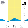 Black Creek tide chart for Friday, November 15, 2024