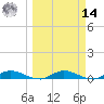 Black Creek tide chart for Friday, March 14, 2025