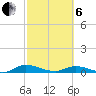 Black Creek tide chart for Thursday, March 6, 2025