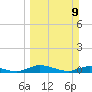Black Creek tide chart for Sunday, March 9, 2025