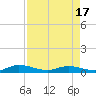 Black Creek tide chart for Thursday, April 17, 2025