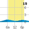 Black Creek tide chart for Saturday, April 19, 2025